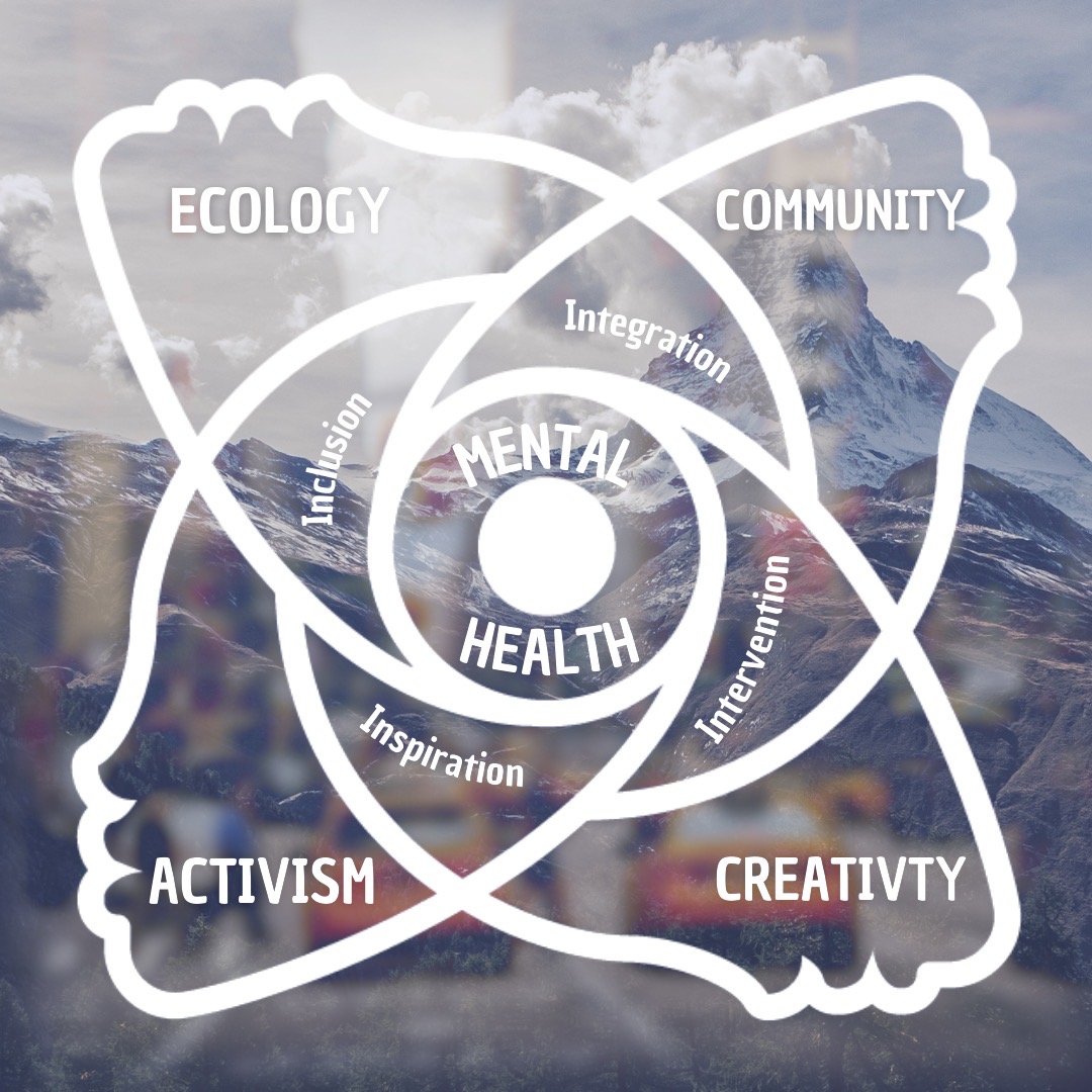 Project IN's ecosystem: ecology, community, activism, creativity and mental health